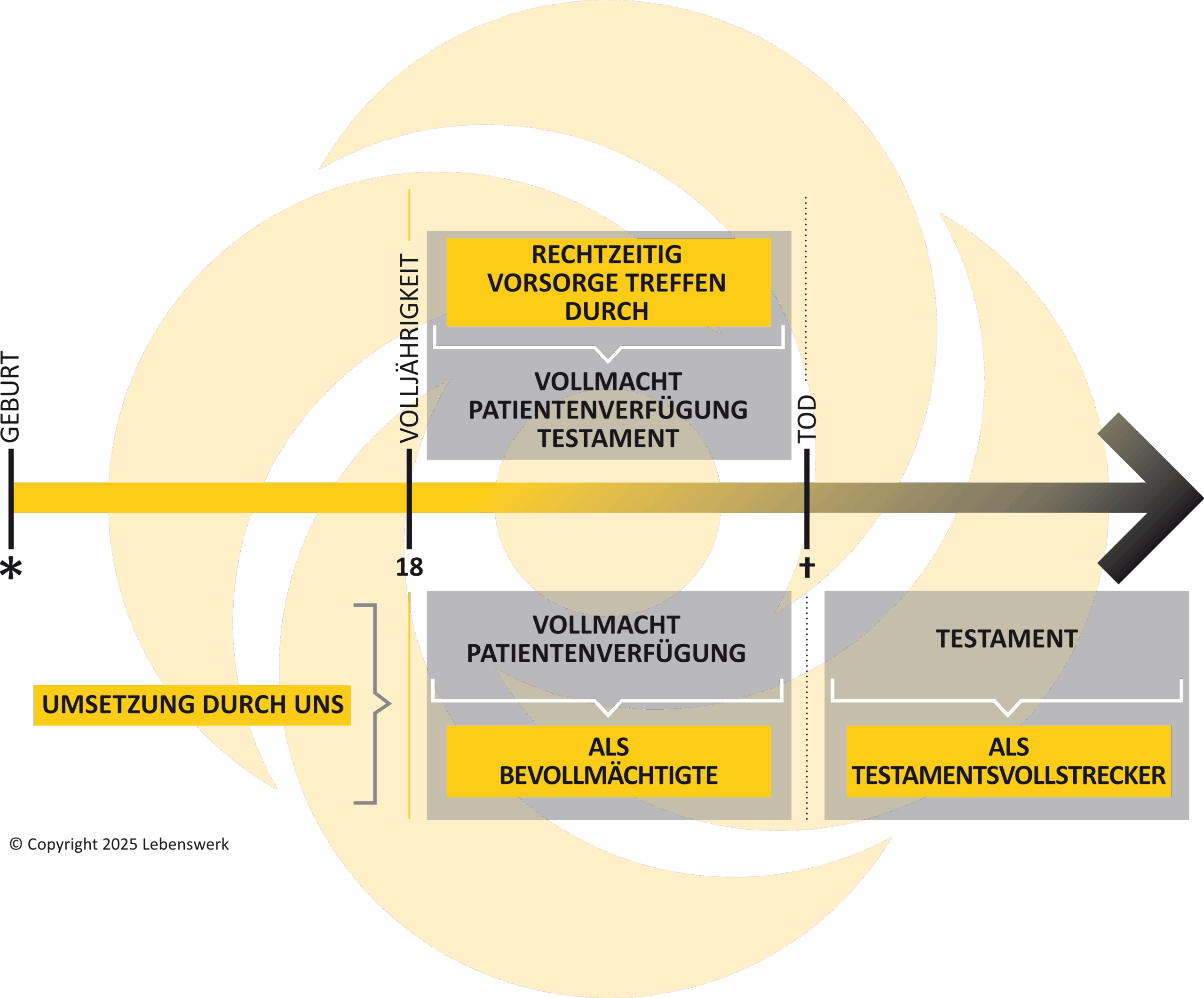 Pfeil mit Text und Blume im Hintergrund